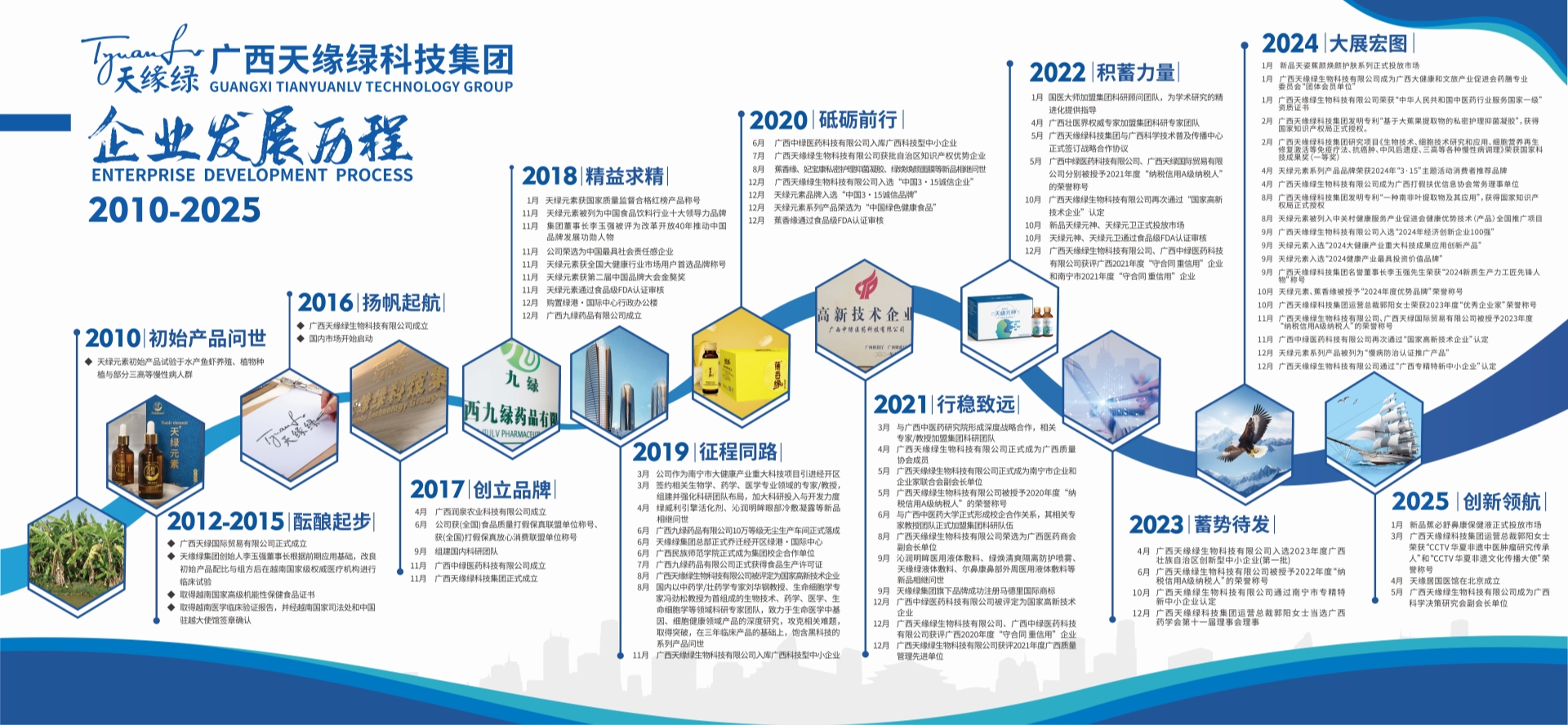 企業(yè)發(fā)展史-20250724-1M內(nèi).jpg 企業(yè)發(fā)展史-20250724-1M內(nèi).jpg